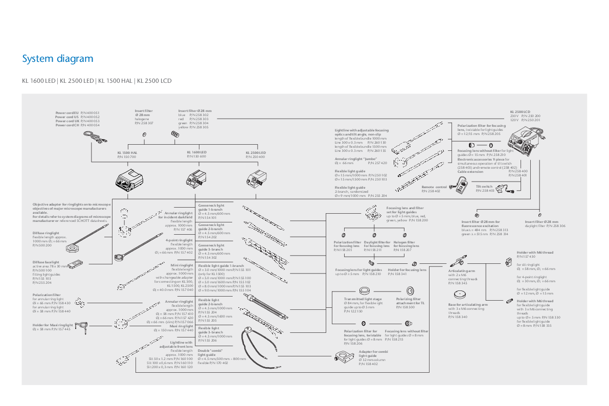 Systemdiagramm