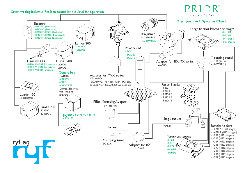 Olympus ProZ Systems Chart