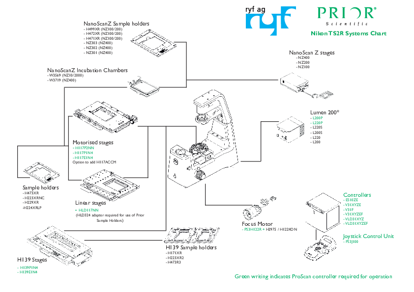 Nikon TS2R Systems Chart