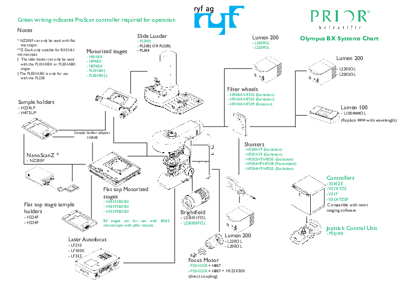Olympus BX Systems Chart